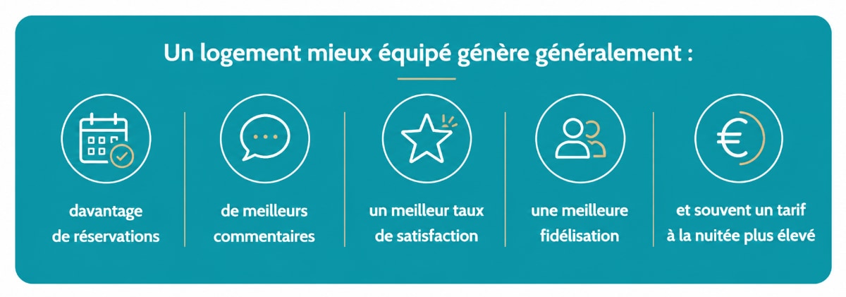 avantage-logement-equipe Avantages logement équipé