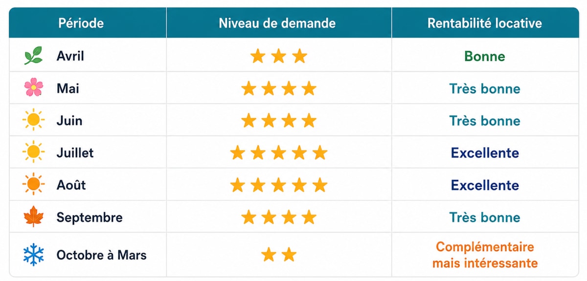 rentabilite-locative-quiberon Rentabilité Locative à Quiberon