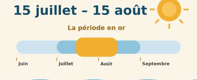 Une période en Or