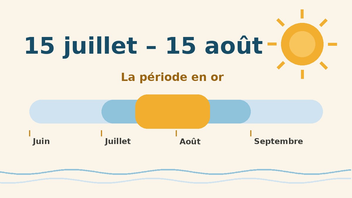 Une période en Or